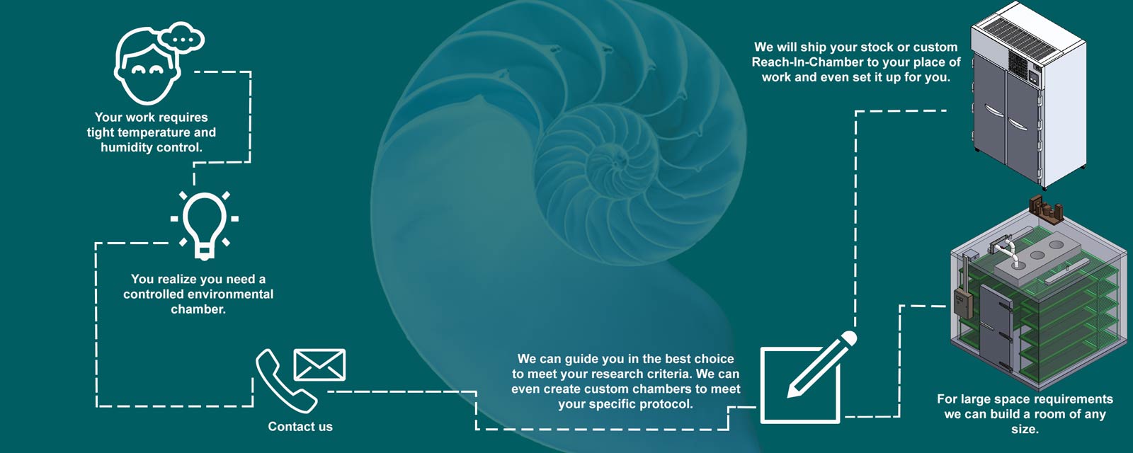 Altitude Test Chambers St. Louis, MO - Altitude and Pressure Test Chambers